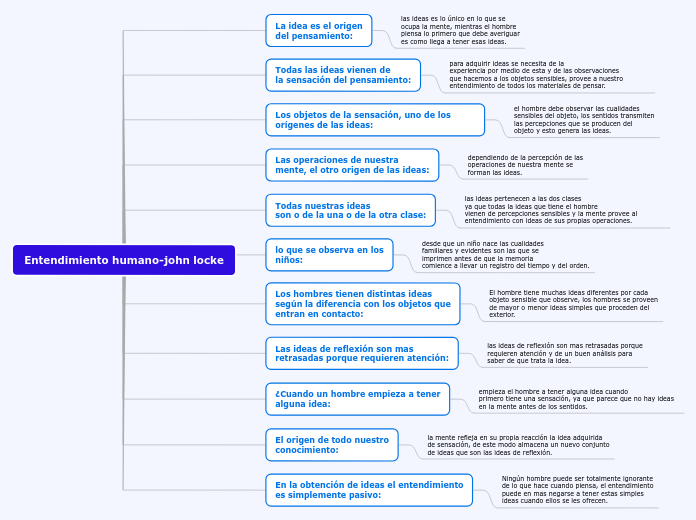 Entendimiento humano-john locke