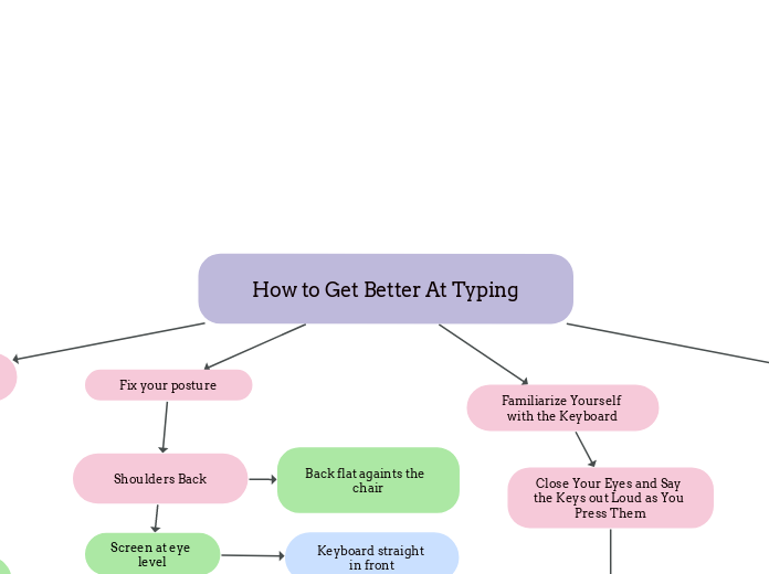 How to Get Better At Typing