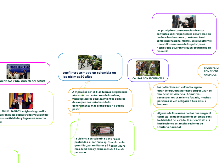 conflincto armado en colombia en los ultimos 50 años