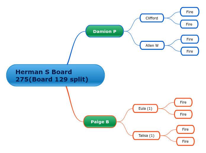 Herman S Board 275(Board 129 split)