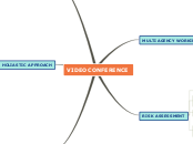 MIND MAP - VIDEO CONFERNCE - SUMMATIVE