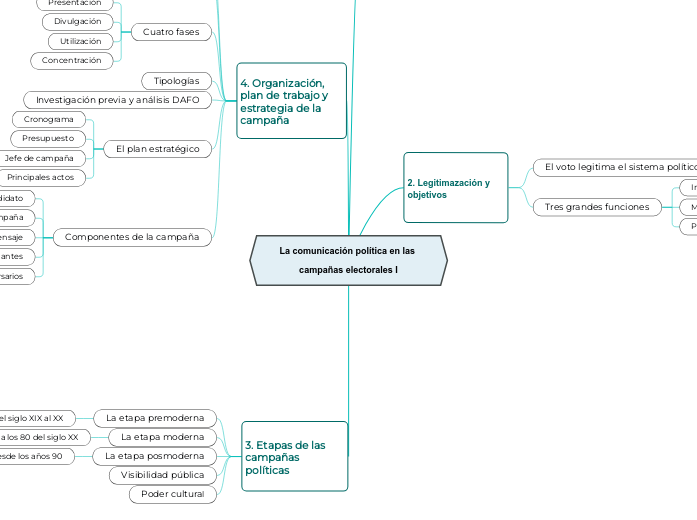 La comunicación política en las campañas electorales I