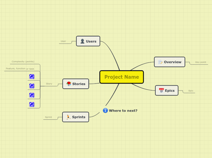 Design an Agile plan