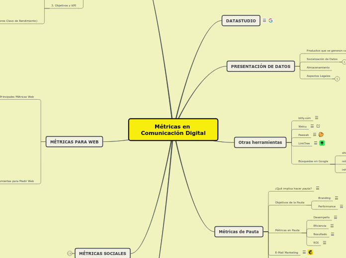 Métricas en Comunicación Digital