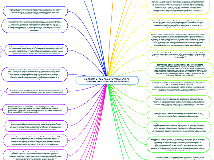 LA GESTION LEAN COMO INSTRUMENTO DE DESARROLLO SOSTENIBLE DE EMPRESAS