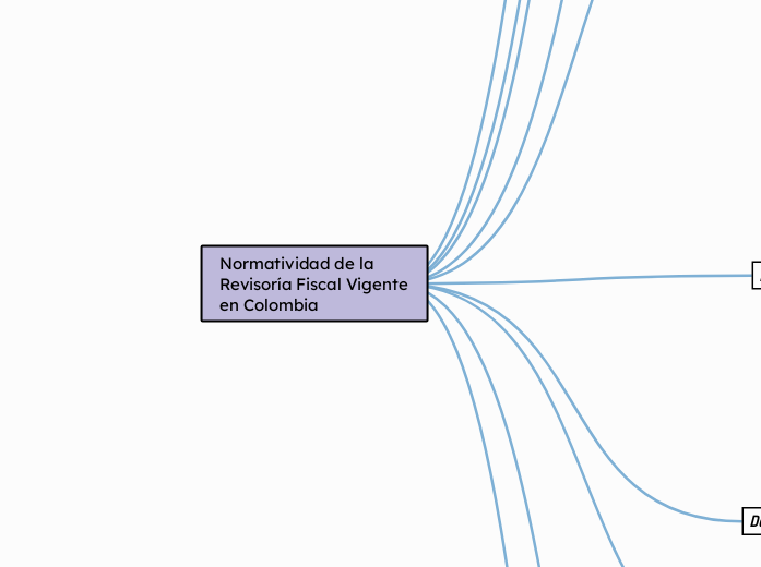 Normatividad de la Revisoría Fiscal Vigente en Colombia