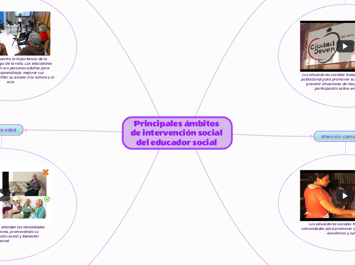 Principales ámbitos de intervención social del educador social 