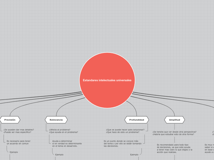 Estandares intelectuales universales