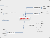 System Analysis