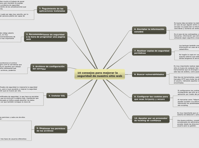 10 consejos para mejorar la
seguridad de nuestro sitio web
