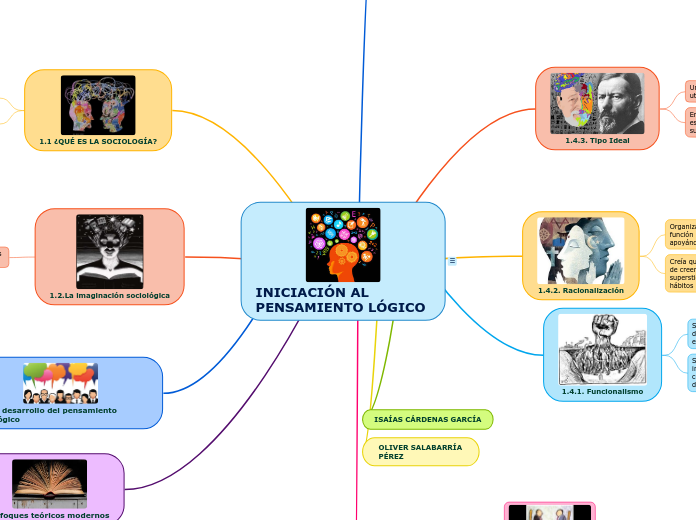 INICIACIÓN AL PENSAMIENTO LÓGICO