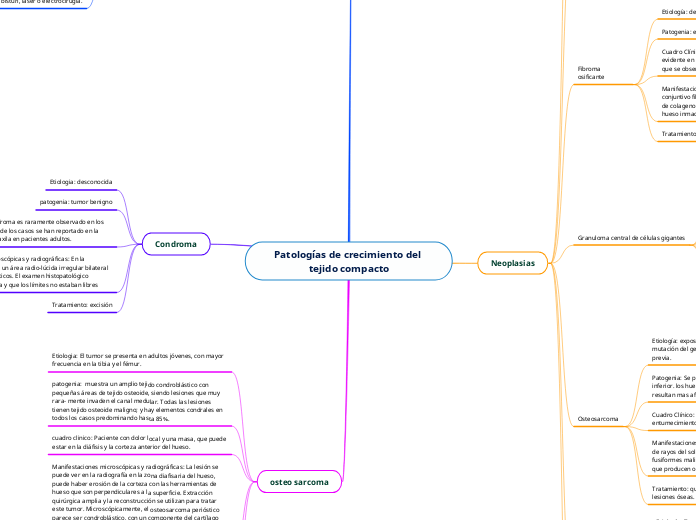 Patologías de crecimiento del tejido compacto