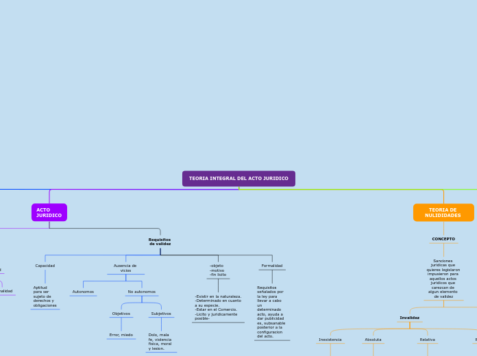 TEORIA INTEGRAL DEL ACTO JURIDICO