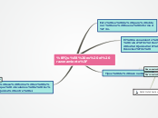 Sample Mind Map