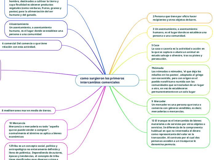 como surgieron los primeros intercambios comerciales