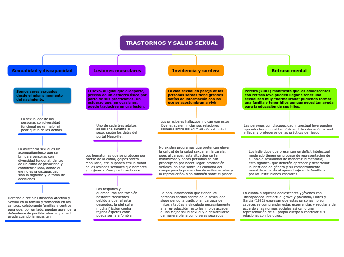 TRASTORNOS Y SALUD SEXUAL