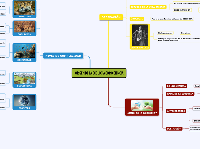 ORIGEN DE LA ECOLOGÍA COMO CIENCIA