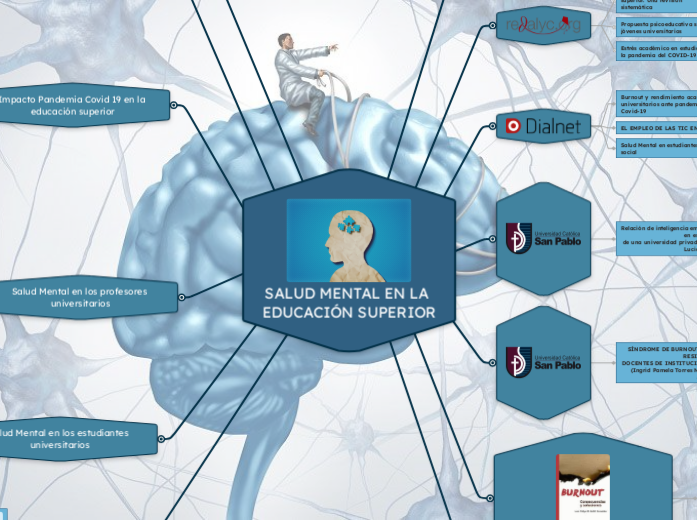 SALUD MENTAL EN LA EDUCACIÓN SUPERIOR