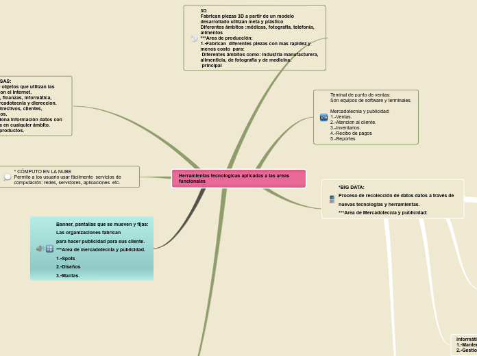 Herramientas tecnologicas aplicadas a las areas funcionales