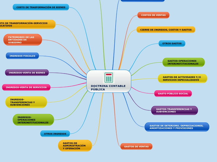 DOCTRINA CONTABLE PÚBLICA