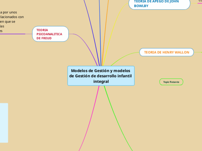 Modelos de Gestión y modelos de Gestión de desarrollo infantil integral