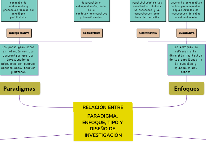 RELACIÓN ENTRE