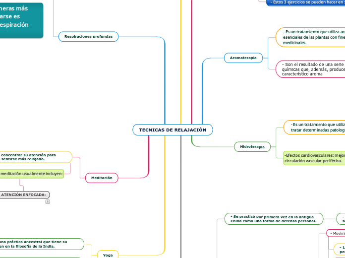 TECNICAS DE RELAJACIÓN