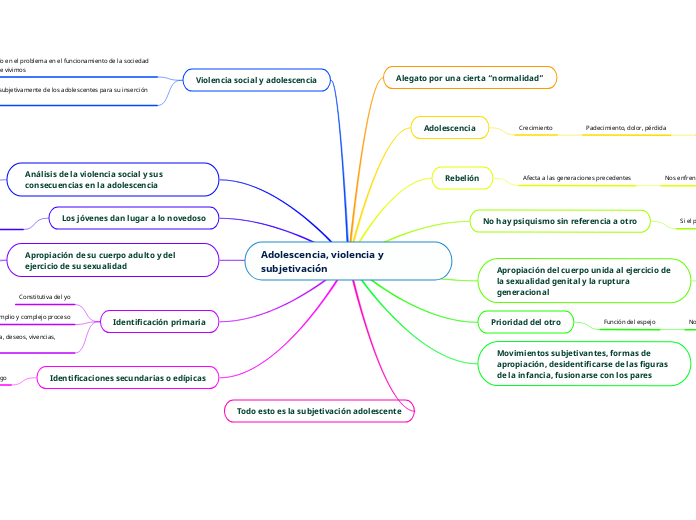 Adolescencia, violencia y subjetivación