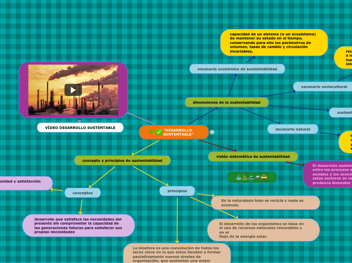 "DESARROLLO SUSTENTABLE"