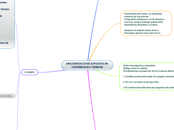 ARGUMENTACIONES EXPUESTAS EN CONFERENCIAS Y DEBATES