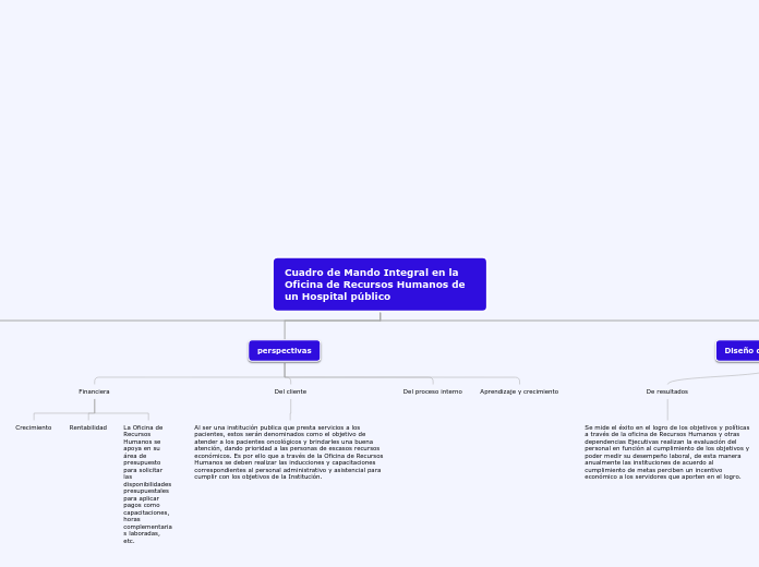 Cuadro de Mando Integral en la Oficina de Recursos Humanos de un Hospital público