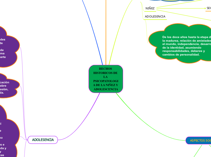 HECHOS HISTORICOS DE LA PSICOPATOLOGIA DE LA NIÑEZ Y ADOLESCENCIA