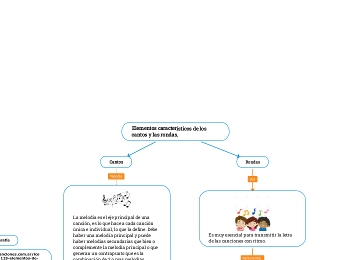 Elementos característicos de los cantos y las rondas.