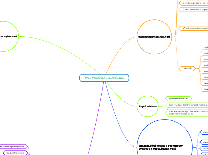 PREDPRIMÁRNE VZDELÁVANIE
