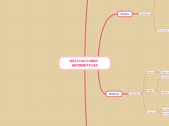 APLICACIONES MATEMÁTICAS
