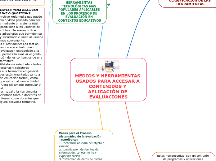 MEDIOS Y HERRAMIENTAS USADOS PARA ACCESAR A CONTENIDOS Y APLICACIÓN DE EVALUACIONES