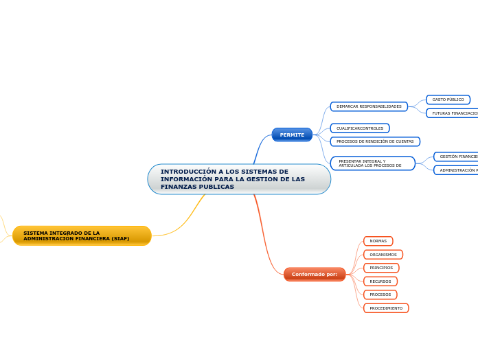 INTRODUCCIÓN A LOS SISTEMAS DE INFORMACIÓN PARA LA GESTION DE LAS FINANZAS PUBLICAS