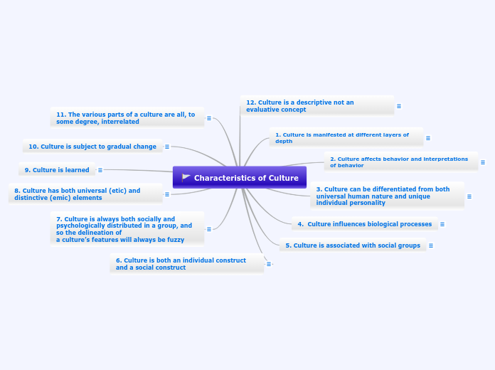 Characteristics of Culture