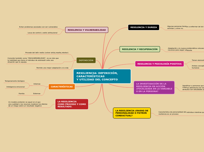 RESILIENCIA: DEFINICIÓN, CARACTERÍSTICAS
Y UTILIDAD DEL CONCEPTO