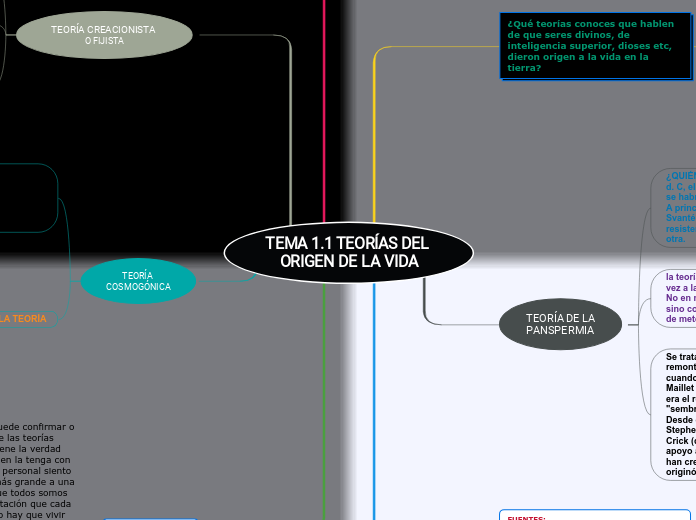 TEMA 1.1 TEORÍAS DEL ORIGEN DE LA VIDA