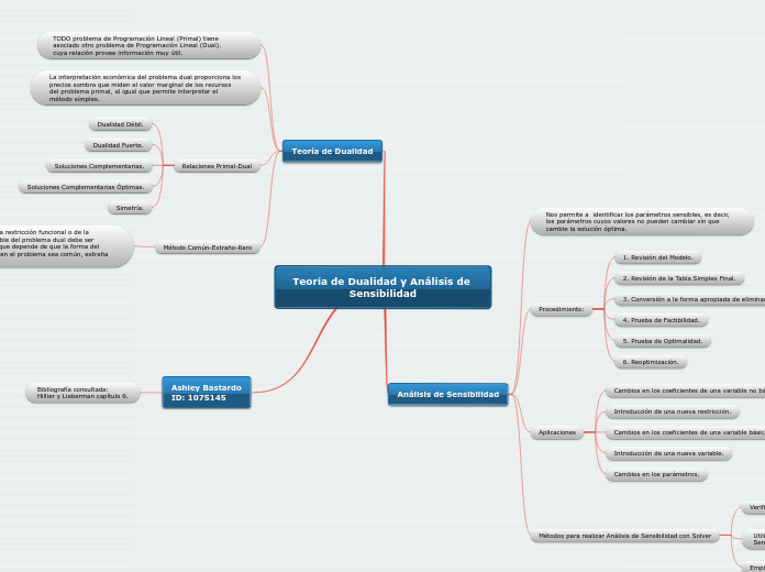Teoría de Dualidad y Análisis de Sensibilidad
