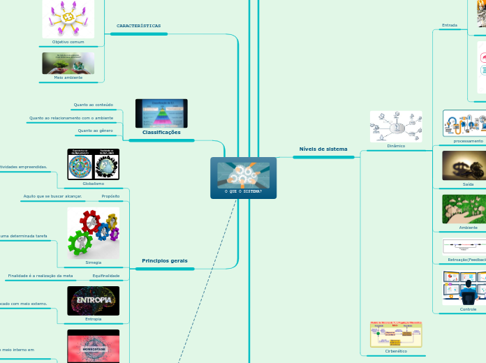 O QUE O SISTEMA?