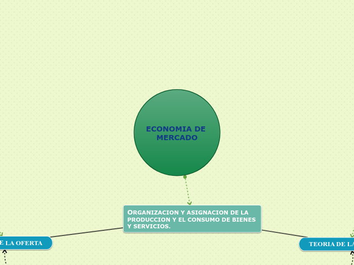 ECONOMIA DE MERCADO