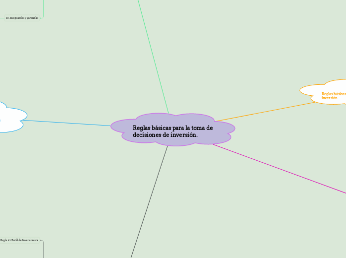Reglas básicas para la toma de decisiones de inversión.