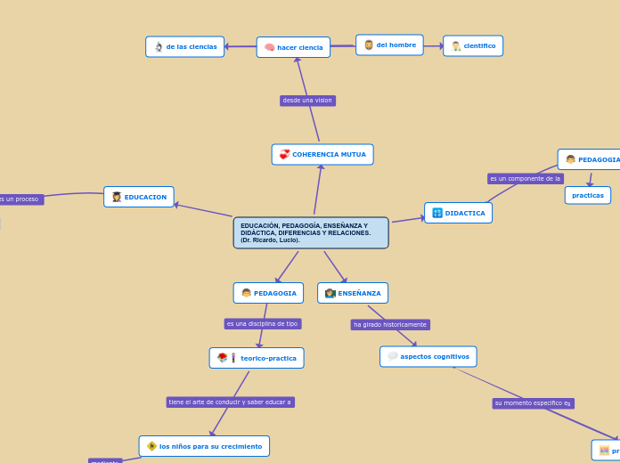 EDUCACIÓN, PEDAGOGÍA, ENSEÑANZA Y DIDÁCTICA, DIFERENCIAS Y RELACIONES. (Dr. Ricardo, Lucio).