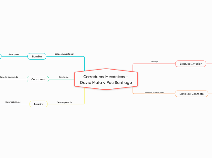 Cerraduras Mecánicas - David Mata y Pau Santiago