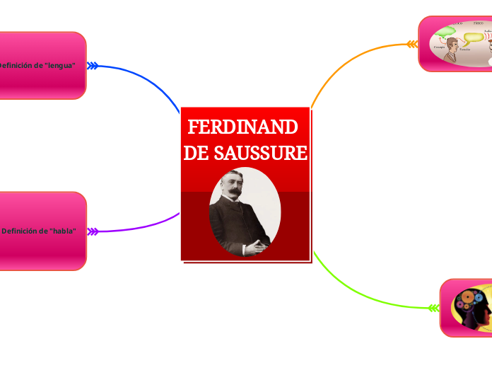 FERDINAND DE SAUSSURE