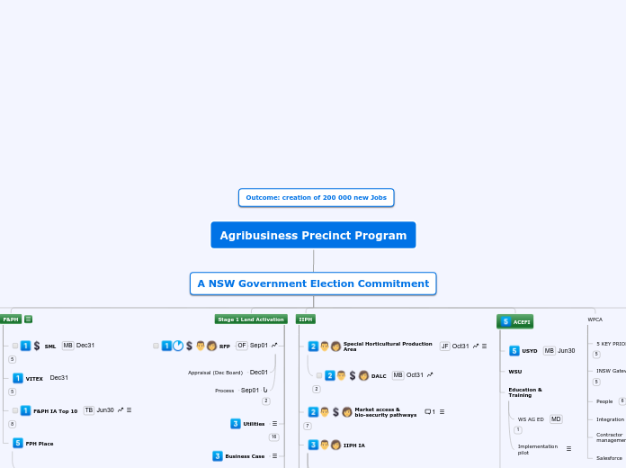 Program Management Platform TB