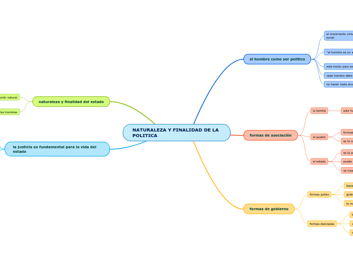 NATURALEZA Y FINALIDAD DE LA POLITICA