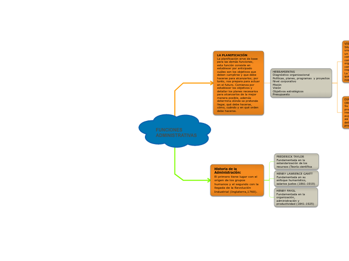 FUNCIONES ADMINISTRATIVAS